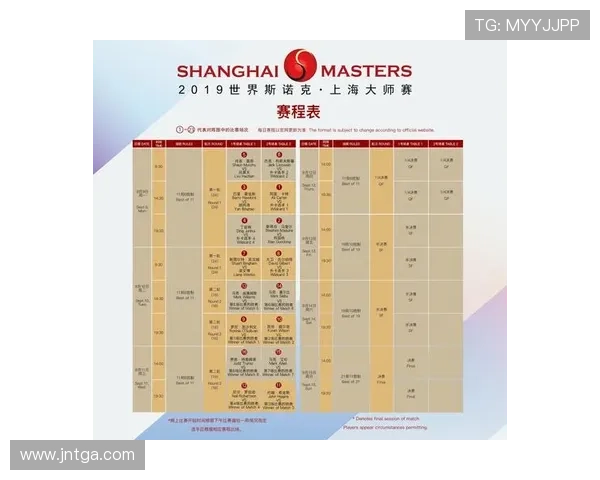 上海大师赛签表公布 中国五虎遭遇强敌严峻考验 上海大师赛签表公布 中国五虎遭遇强敌严峻考验